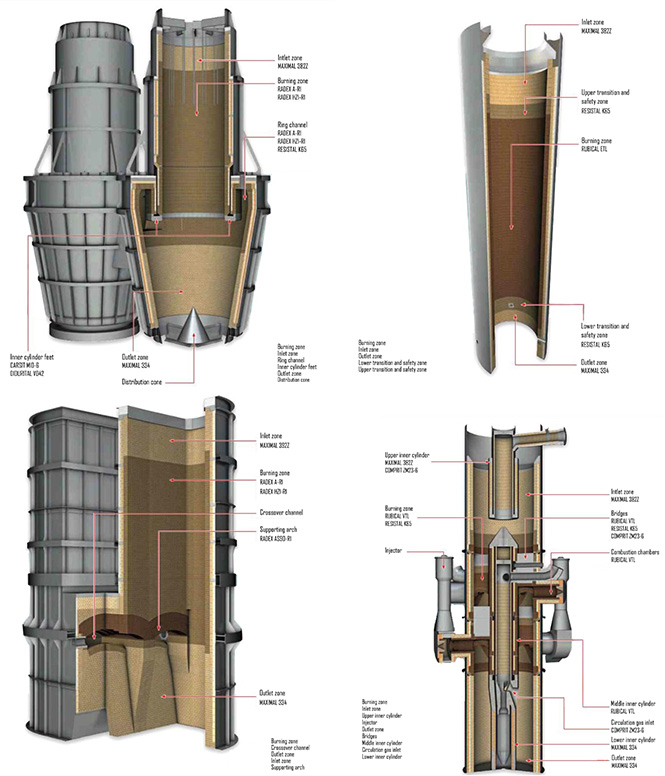 Lime kiln-Mars Refractory Tech Co.，Ltd.