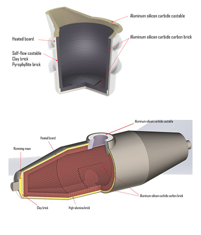 Pretreatment of Liquid Iron